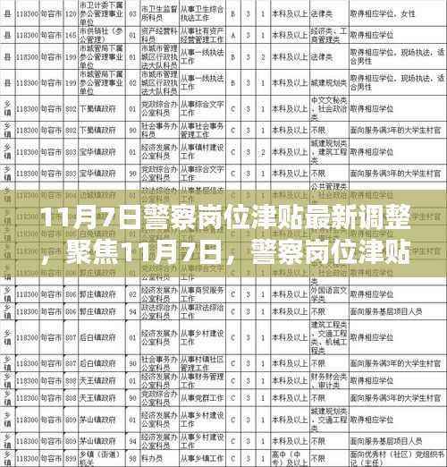 11月7日警察岗位津贴最新调整及其影响