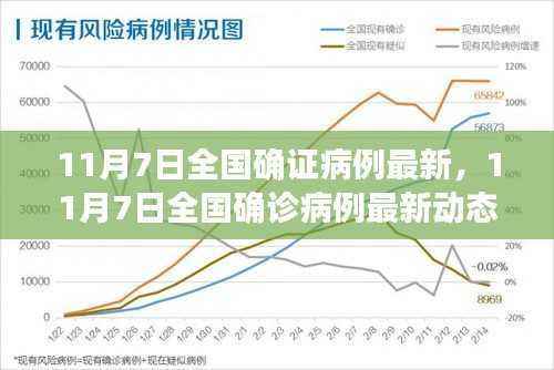 11月7日全国疫情最新动态,全面解读数据,科学应对共抗疫情
