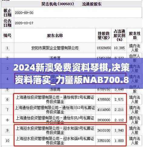 2024新澳兔费资料琴棋,决策资料落实_力量版NAB700.81