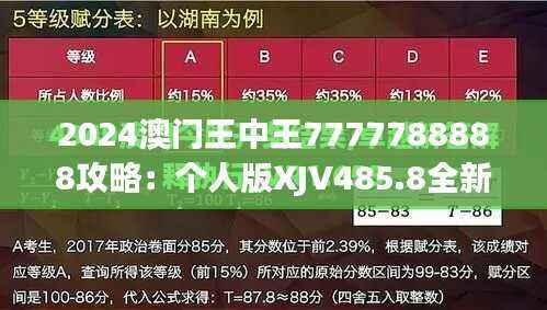 2024澳门王中王7777788888攻略:个人版XJV485.8全新方案解读