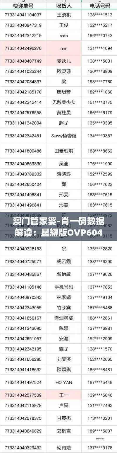 澳门管家婆-肖一码数据解读:星耀版OVP604.28