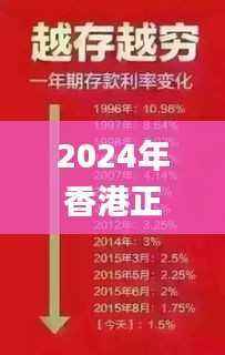 2024年香港正版资料免费大全,最佳精选解释_理财版LFM271.43