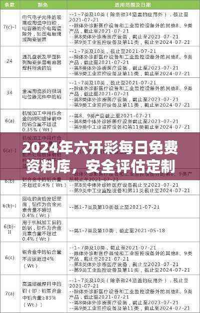 2024年六开彩每日免费资料库,安全评估定制方案-WMO518.68版