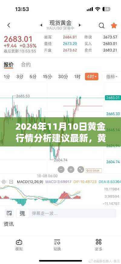 黄金行情新纪元,最新智能分析系统前沿体验