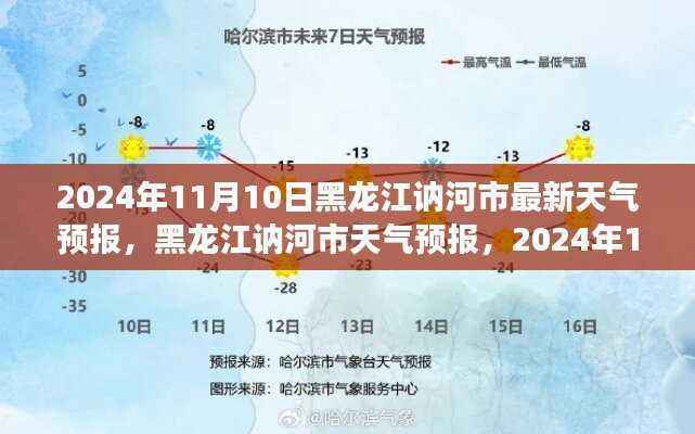 黑龙江讷河市天气预报,2024年11月10日的天气变迁与洞察