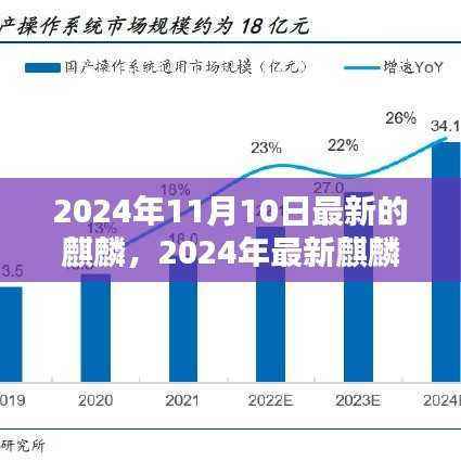 2024年最新麒麟系统安装配置与使用指南(初学者与进阶用户适用)