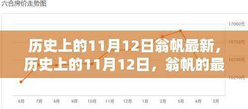 历史上的11月12日,翁帆的最新足迹与深远影响