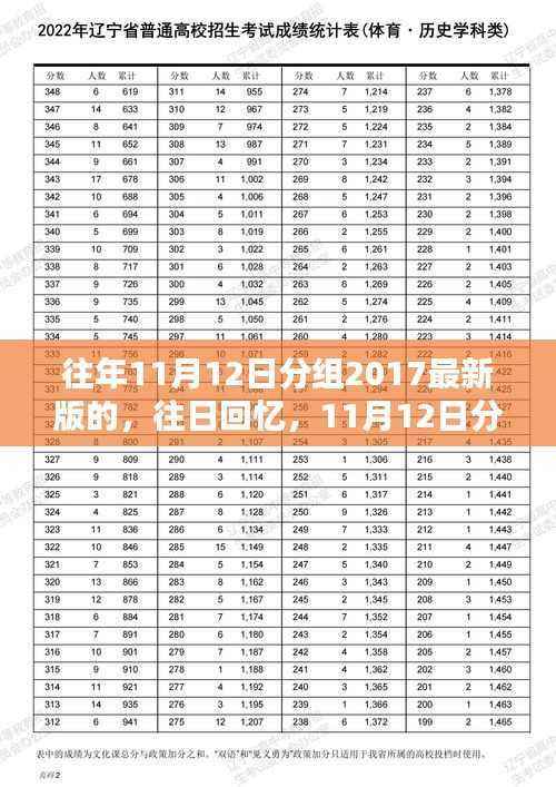 往日回忆与温馨日常，揭秘2017年11月12日分组故事