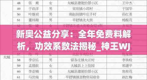 新奥公益分享:全年免费料解析,功效系数法揭秘_神王WJZ884.97