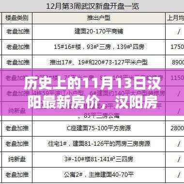 汉阳房价记忆曲,友情、家庭与温馨的交汇点——历史上的最新房价回顾