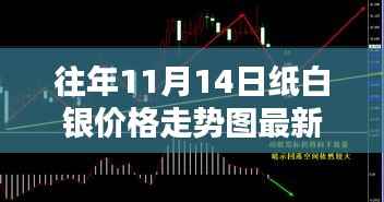 往年11月14日纸白银价格走势深度解析与最新评测介绍