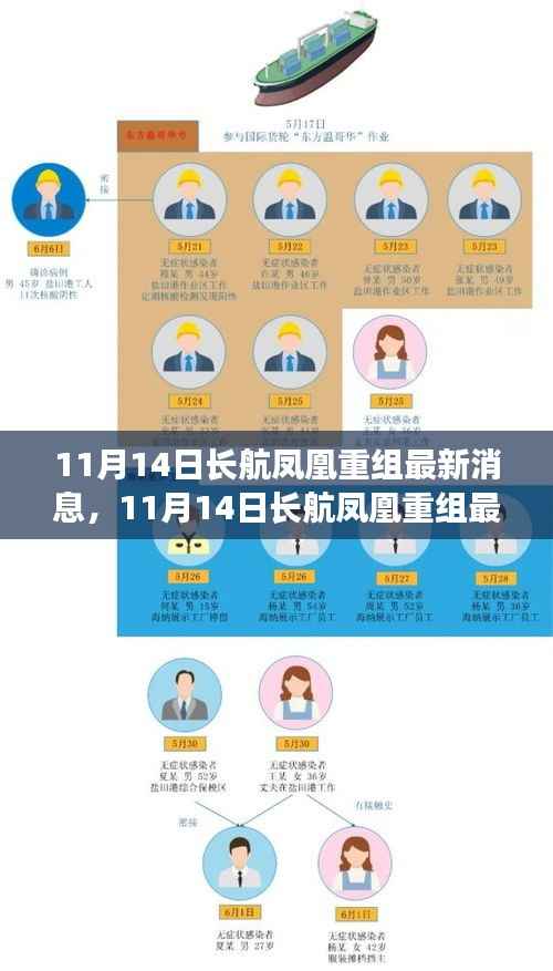 揭秘长航凤凰重组最新动态及企业转型之路(最新消息更新)
