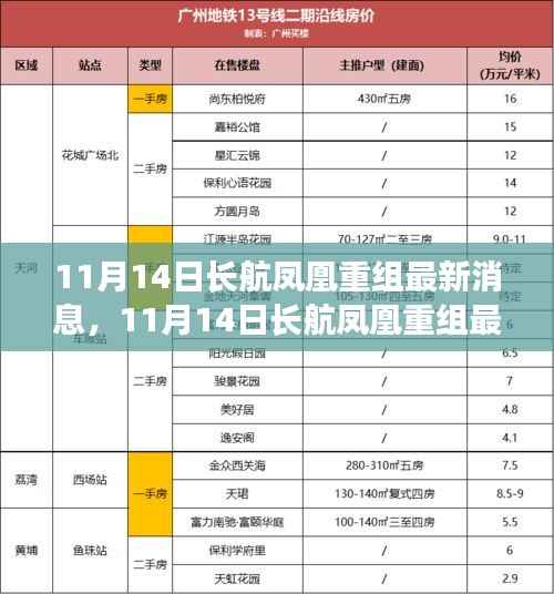 揭秘长航凤凰重组最新动态及企业转型之路(最新消息更新)