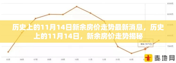 历史上的11月14日新余房价走势揭秘,最新消息与趋势分析