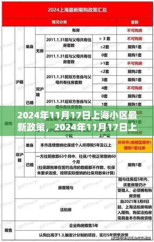 上海小区最新政策解读,生活新篇章开启于2024年11月17日