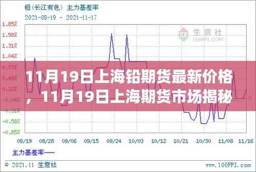 11月19日上海铅期货最新价格及市场走势分析与预测