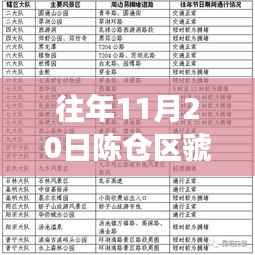 探寻陈仓区虢镇最新招聘市场机会,历年11月20日招聘概览