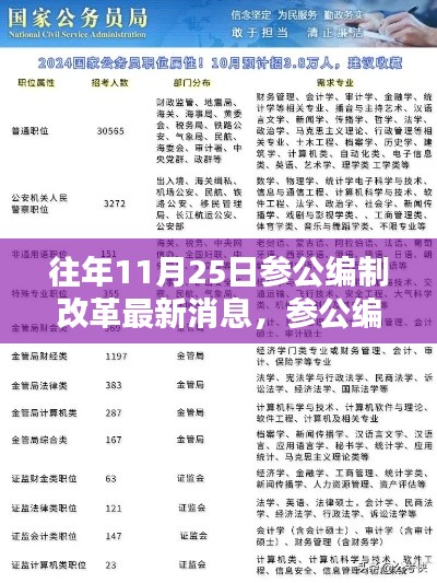 历年11月25日参公编制改革最新消息解析与获取指南,掌握改革动态,洞悉改革趋势
