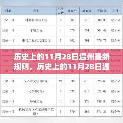 历史上的11月28日温州新规则详解,掌握新技能的步骤指南