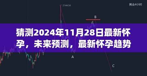 2024年视角,最新怀孕猜测与未来趋势分析