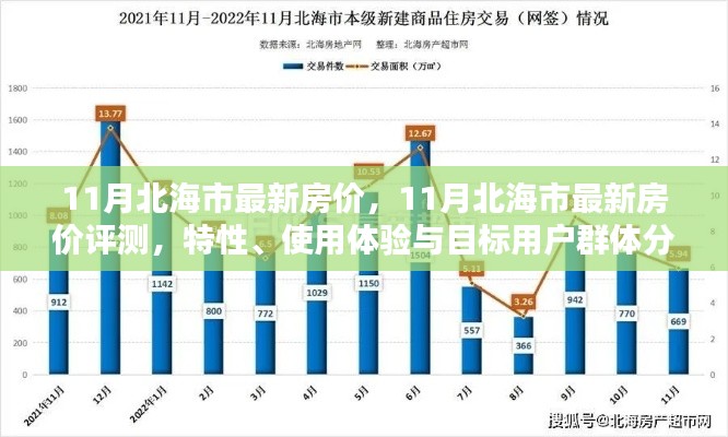 北海市最新房价评测报告,特性、体验与目标用户分析(含使用体验与目标用户群体分析)
