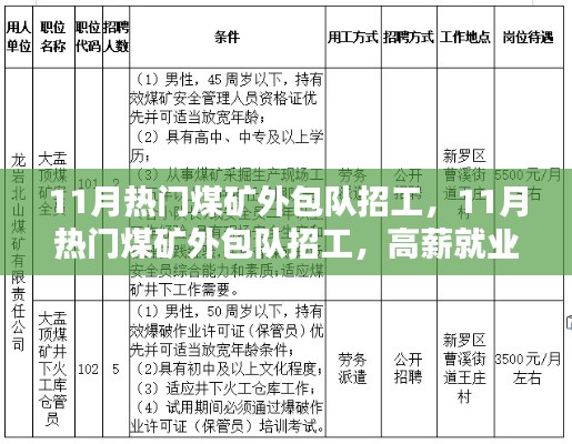 11月热门煤矿外包队高薪招工,挑战你的矿业职业巅峰!