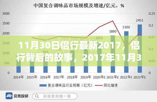 侣行背后的故事,独特之旅与深远影响——2017年11月30日最新篇章