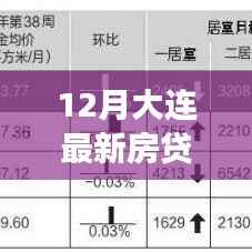 揭秘大连最新房贷利率,省钱攻略与购房指南,十二月重磅更新!
