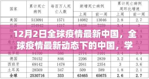 全球疫情动态下的中国,学习进步,自信闪耀,希望照亮未来之路