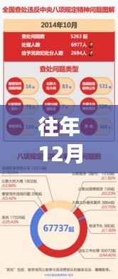 往年12月4日六塘新闻回顾与获取攻略,轻松掌握重要资讯