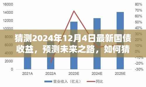 2024年预测,最新国债收益率走势分析与未来展望