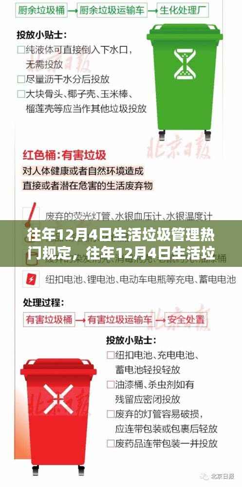 往年12月4日生活垃圾管理热门规定解析与探讨