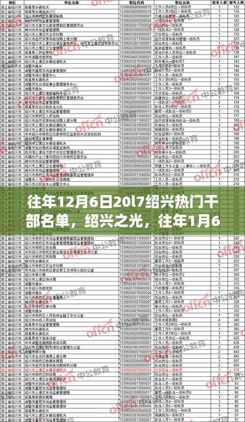 揭秘绍兴干部名单背后的励志故事与变化力量,历年热门干部盘点与深度解读