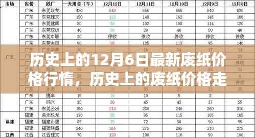 废纸价格走势分析,历史上的12月6日最新行情回顾与趋势预测