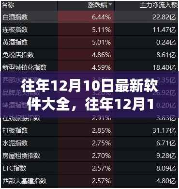 精选软件盘点,往年12月10日最新软件大全与实用指南