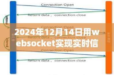 WebSocket实时信息推送技术解析与应用展望,用户体验评测与未来趋势(2024年)