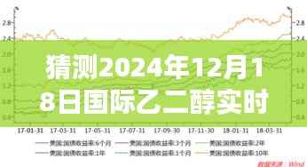 揭秘未来乙二醇行情,友情与预测的日常故事,预测乙二醇市场走势至2024年12月18日