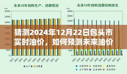 包头市油价预测方法与步骤,如何学习预测未来油价(初学者与进阶用户适用,预测至2024年12月22日)