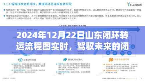 山东闭环转运流程图实时更新,驾驭未来的励志之旅