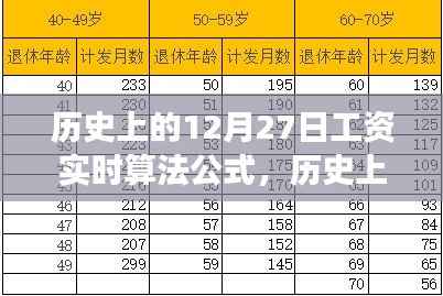 历史上的12月27日,工资算法与自然美景的双重礼赞之旅探寻内心平静的奇妙旅程