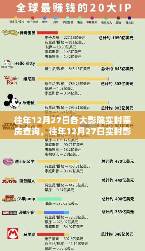 往年12月27日影院票房全攻略,实时查询技巧与影院票房数据轻松掌握