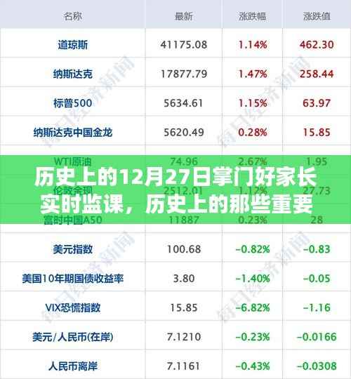 历史上的重要时刻与掌门好家长实时监课,12月27日的回顾与前瞻