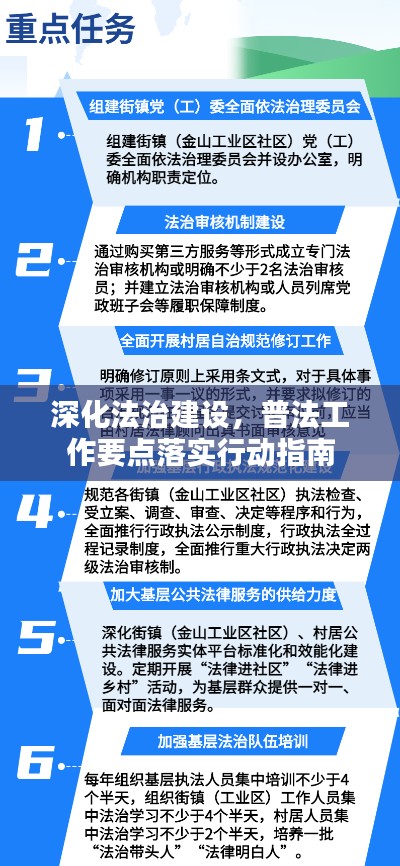 深化法治建设,普法工作要点落实行动指南