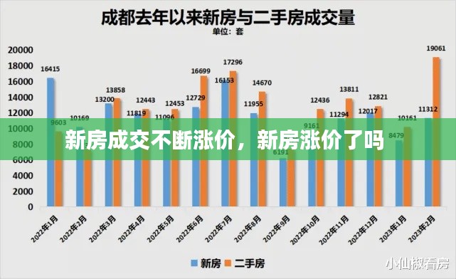 新房成交不断涨价,新房涨价了吗
