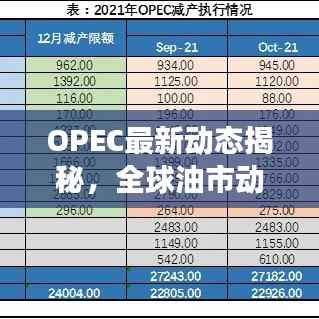 OPEC最新动态揭秘,全球油市动态展望今日揭晓