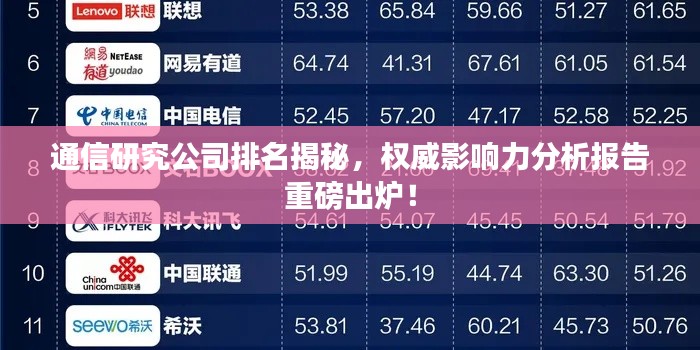 通信研究公司排名揭秘,权威影响力分析报告重磅出炉!