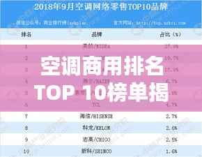 空调商用排名TOP 10榜单揭晓!