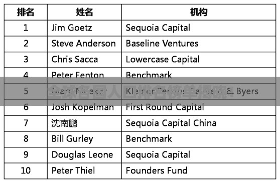 全球各国人口排名榜单揭晓!