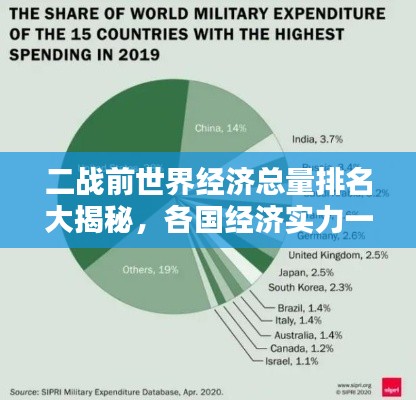 二战前世界经济总量排名大揭秘,各国经济实力一览!