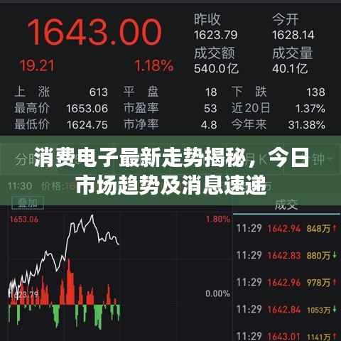 消费电子最新走势揭秘,今日市场趋势及消息速递